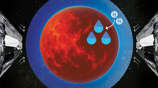 Where does water come from